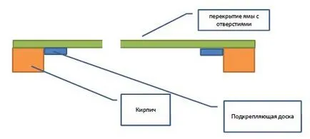 Як побудувати туалет на дачі своїми руками