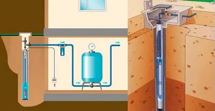 Hogyan kell csatlakoztatni a kútszivattyúban - beszerelés és bekötés telepítés a kútba