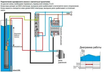 Cum de a conecta pompa bine - Instalarea și cablarea, instalarea în bine