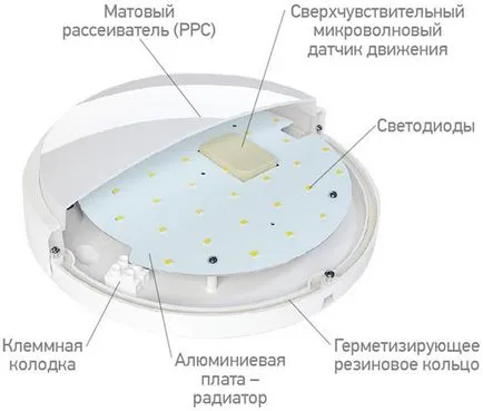 Как да се свържете осветление с сензор за движение