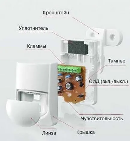 Как да се свържете осветление с сензор за движение