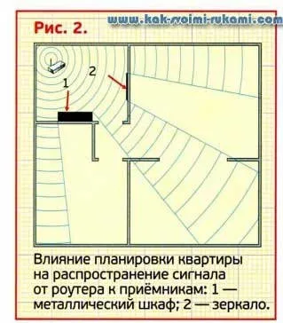 Cum să efectueze o rețea de calculatoare într-un apartament - proiectare si instalare, cu mâinile lor - cum ar fi