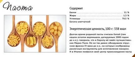 Hogyan kell főzni a tésztát carbonara legendás olasz recept - RIA Novosti