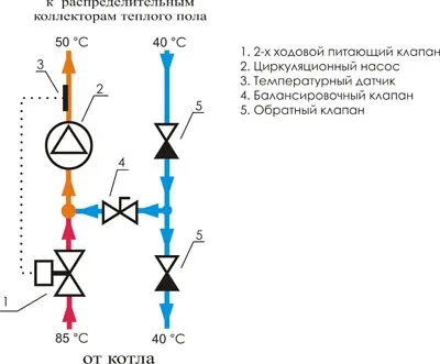 Змішувальний вузол для теплої підлоги своїми руками компоненти і правила підключення (теплого) Змішувальний вузол для теплої підлоги своїми руками компоненти і правила підключення