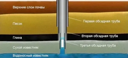 Свердловина на вапняк відео-інструкція по монтажу своїми руками, особливо буріння, пристрої, (на) Свердловина на вапняк відео-інструкція по монтажу своїми руками, особливо буріння, пристрої,