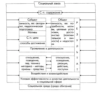 Соціальна педагогіка шляхи розвитку - студопедія (реферат) Соціальна педагогіка шляхи розвитку - студопедія