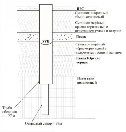 Свердловина на вапняк відео-інструкція по монтажу своїми руками, особливо буріння, пристрої, (на) Свердловина на вапняк відео-інструкція по монтажу своїми руками, особливо буріння, пристрої,