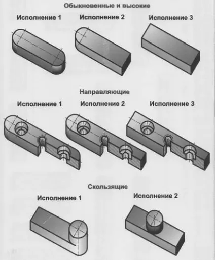 З'єднання призматичними шпонками (призматическими) З'єднання призматичними шпонками