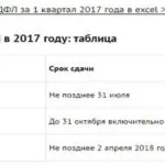 Как да се приложи бизнес идея в бизнес операционна