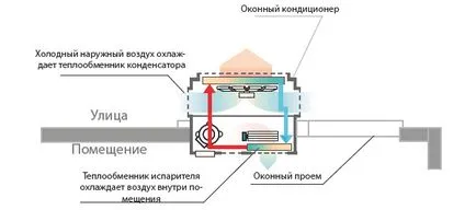 Как балсам прозорец въздух