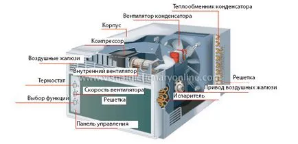 Как балсам прозорец въздух