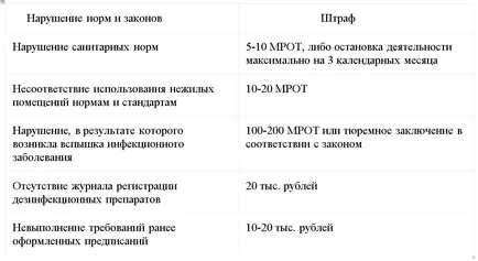 Как да се извършват проверки Rospotrebnadzor