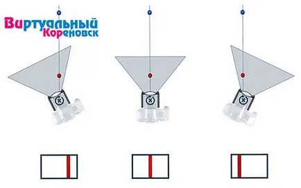 Cum de a crea un echidistantă 3d panoramă sferică