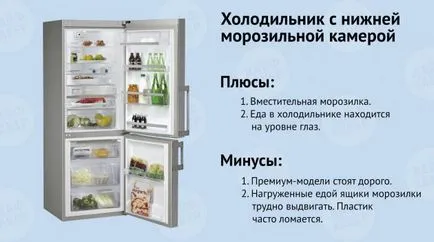 Hogyan válasszuk ki a megfelelő hűtő nélkül tolakodó tanácsadó testület