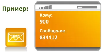 Как да блокирате картата Savings Bank чрез SMS