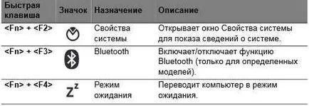 Як включити bluetooth на ноутбуці