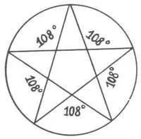 Celtic varázsa pentagram, rúna Gebo és egyéb