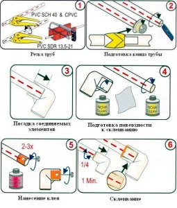 tuburi de polipropilenă adezive și unele dintre caracteristicile acestora