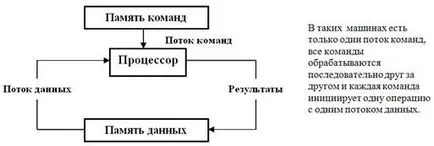 Класификация според вида на компютър или процесор