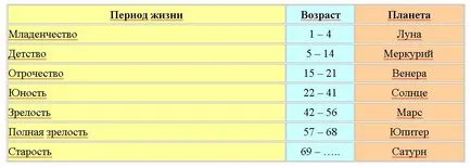 K ♦ - царят на диаманти, за да разберете съдбата си