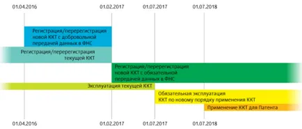 Atunci când a introdus în numerar on-line