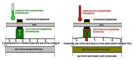 Club tengeri mérnökök -podshipniki