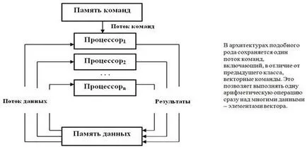 Класификация според вида на компютър или процесор