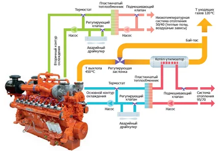 A kapcsolt energiatermelés - a koncepció, rendszer előnyeit