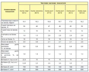 hrana Sturgeon pentru modul de a face cel mai mult, producătorii, prețul