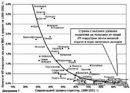 Софтуерното пиратство