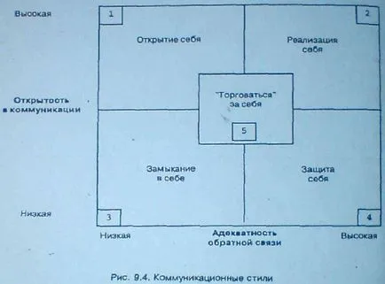 Kommunikációs stílusok és azok hatása a hatékonyságát interperszonális kommunikáció a modern