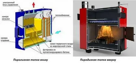 дълго изгаряне котел с неговата ръка рисунка, изработка, монтаж, снимки, видео