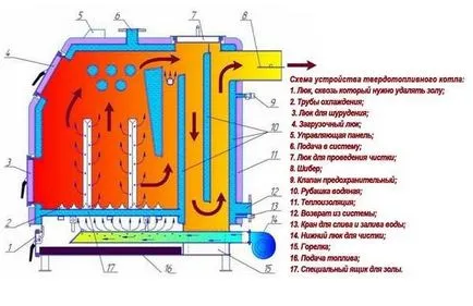 cazan de ardere lung cu mâinile lui desen, fabricare, asamblare, foto, video