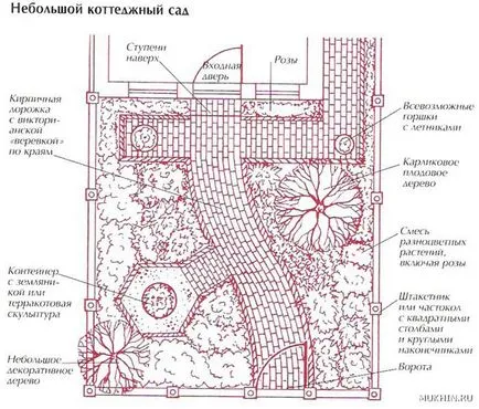 Вилните градини - Gardens популярните