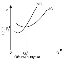досконала конкуренція