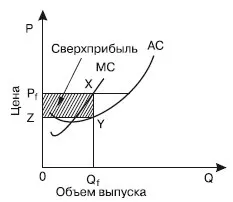 досконала конкуренція