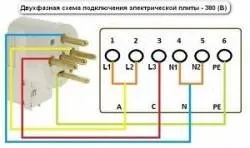 Поради по підключенню електроплити підключення поетапно (підключення) Поради по підключенню електроплити підключення поетапно