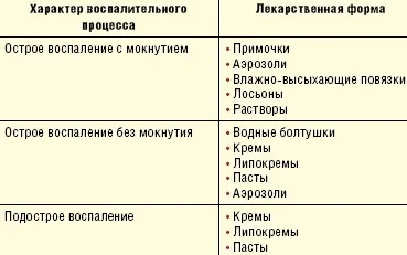 Сучасні підходи до зовнішньої терапії атопічного дерматиту у дітей, # 01 (зовнішня терапія) Сучасні підходи до зовнішньої терапії атопічного дерматиту у дітей, # 01