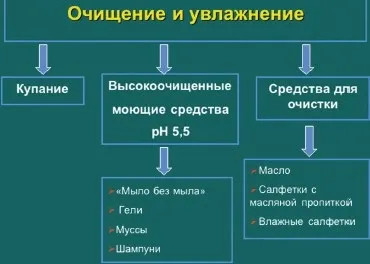Сучасні підходи до зовнішньої терапії атопічного дерматиту у дітей, # 01 (нестероїдні протизапальні препарати) Сучасні підходи до зовнішньої терапії атопічного дерматиту у дітей, # 01