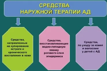 Сучасні підходи до зовнішньої терапії атопічного дерматиту у дітей, # 01 (терапії) Сучасні підходи до зовнішньої терапії атопічного дерматиту у дітей, # 01