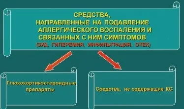 Сучасні підходи до зовнішньої терапії атопічного дерматиту у дітей, # 01 (атопічний дерматит) Сучасні підходи до зовнішньої терапії атопічного дерматиту у дітей, # 01