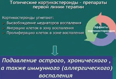 Сучасні підходи до зовнішньої терапії атопічного дерматиту у дітей, # 01 (симпозіум) Сучасні підходи до зовнішньої терапії атопічного дерматиту у дітей, # 01