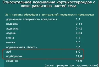 Сучасні підходи до зовнішньої терапії атопічного дерматиту у дітей, # 01 (глюкокортикоїди) Сучасні підходи до зовнішньої терапії атопічного дерматиту у дітей, # 01