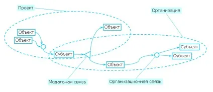 Солярис опис