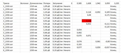 Sortraceviewer - перегляд рефлектограмм в форматі sor