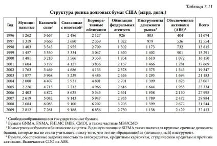 Сучасний фінансовий світ деривативи (опціони) Сучасний фінансовий світ деривативи