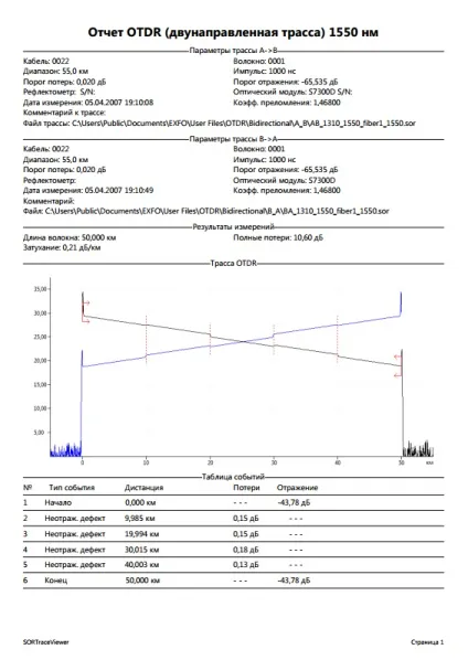 Sortraceviewer - перегляд рефлектограмм в форматі sor