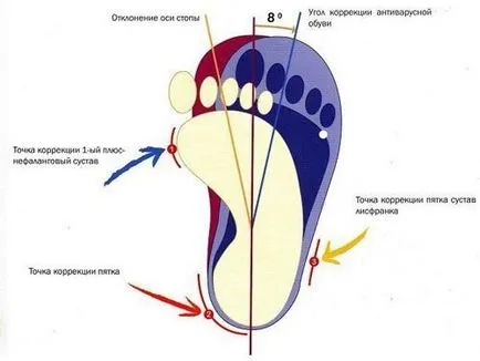 Купете antivarusnuyu обувки за деца - antivarusnye сандали и обувки с безгрижен змияр, на разположение на