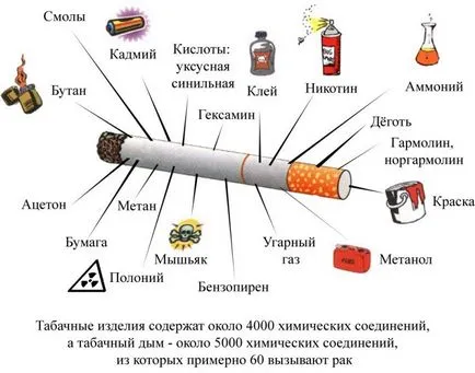 Куріння при грудному вигодовуванні