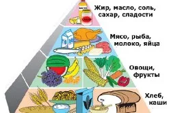 лікування гастриту